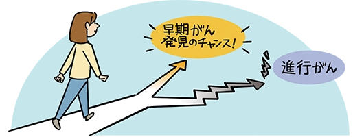 イラスト:要精密検査の人へ