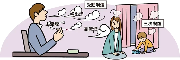 イラスト:広がるたばこの害