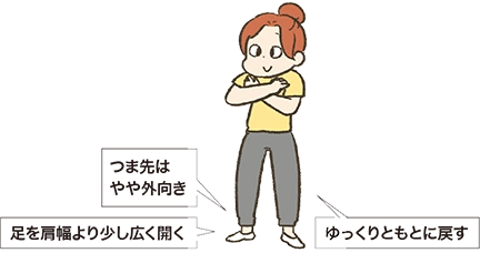 図解：スクワットのポイント