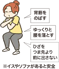 図解：スクワットのポイント