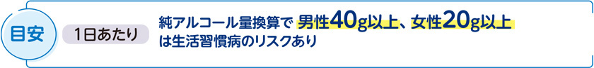 目標　1日当たり　純アルコール量換算で約23gに控える（女性や高齢者はこの半分）